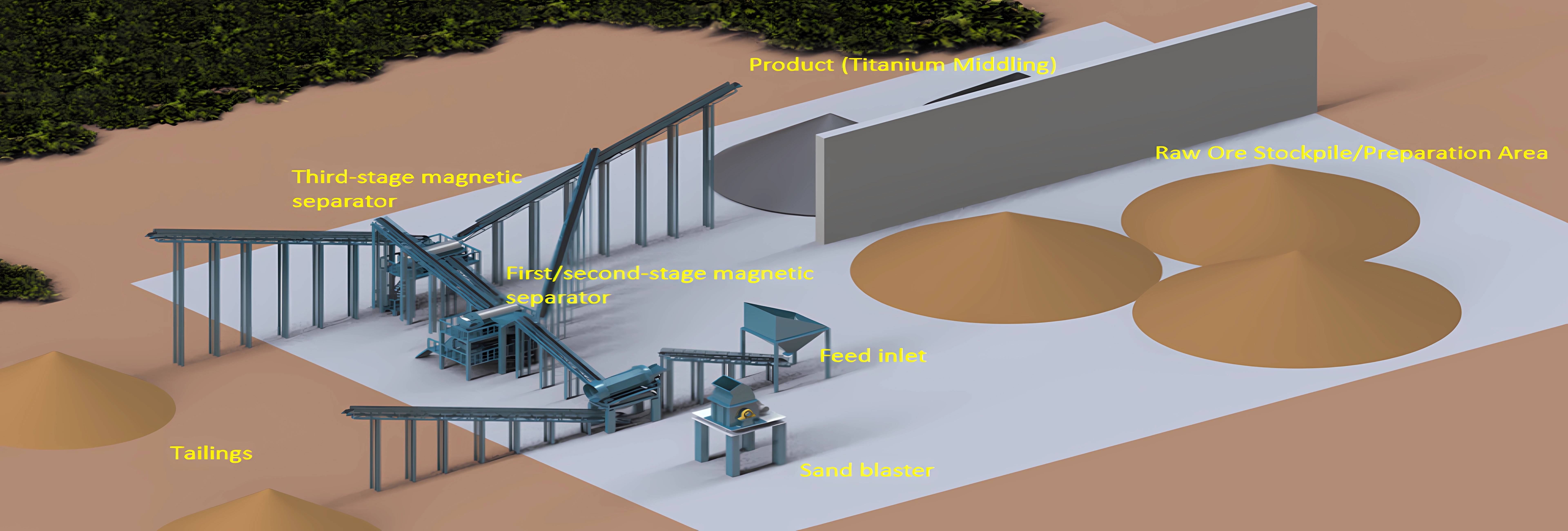 Dry-processing-layout-1
